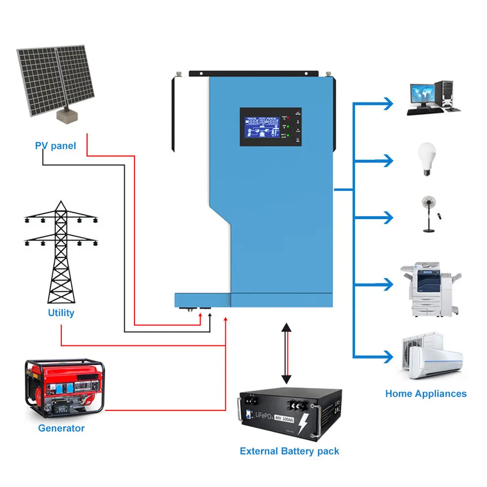 Hybrid Inverter 5KVA 5000W MPPT 24V -Sun Solar S-2350 German Tech