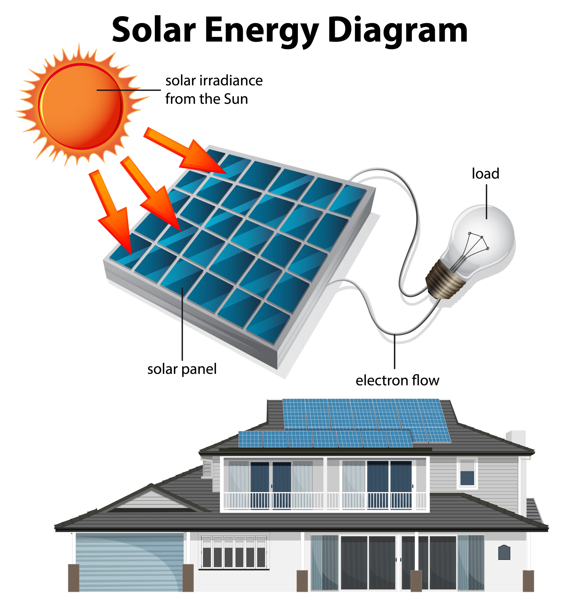 Solar System Project