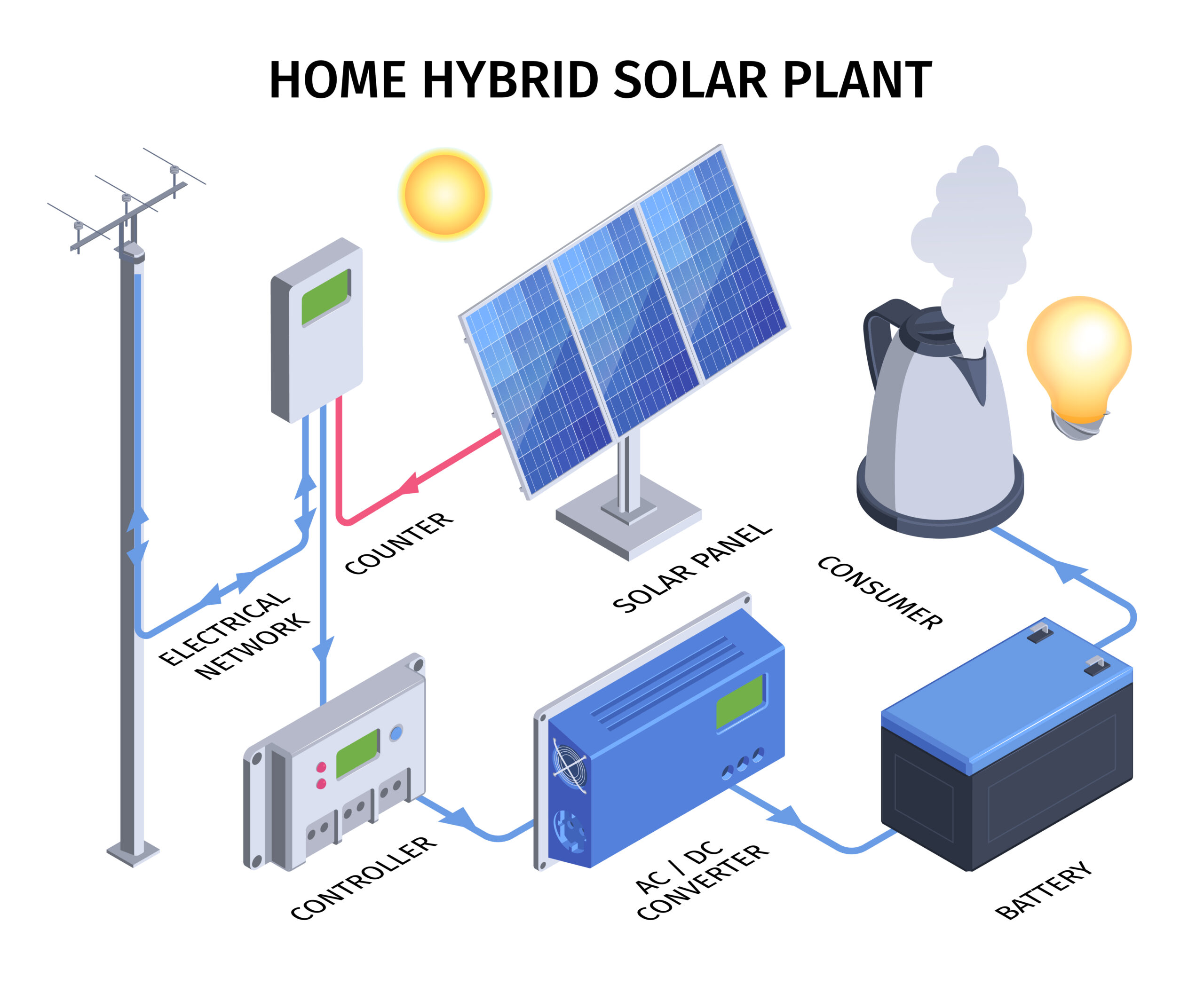 24V Solar Battery