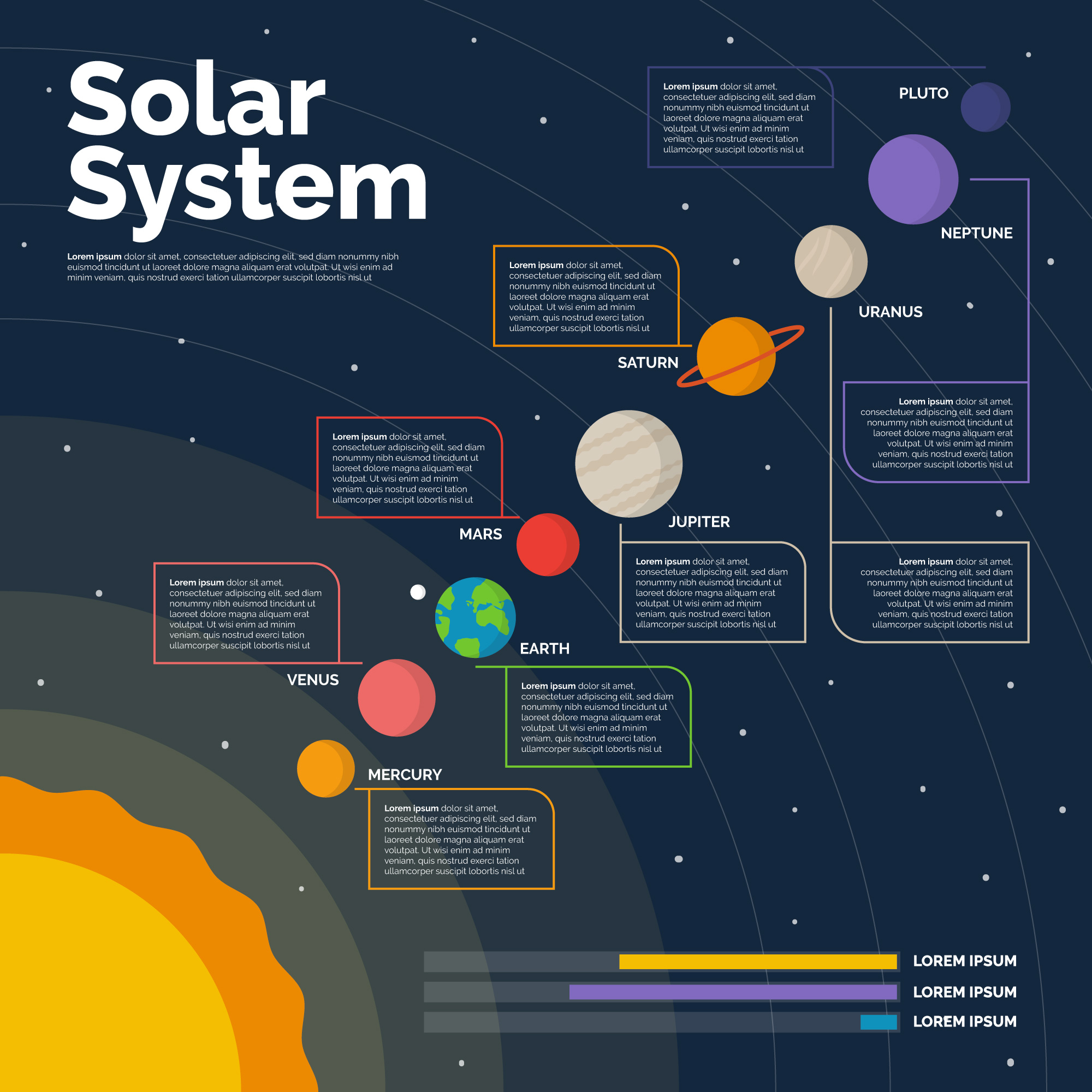 Solar System Project
