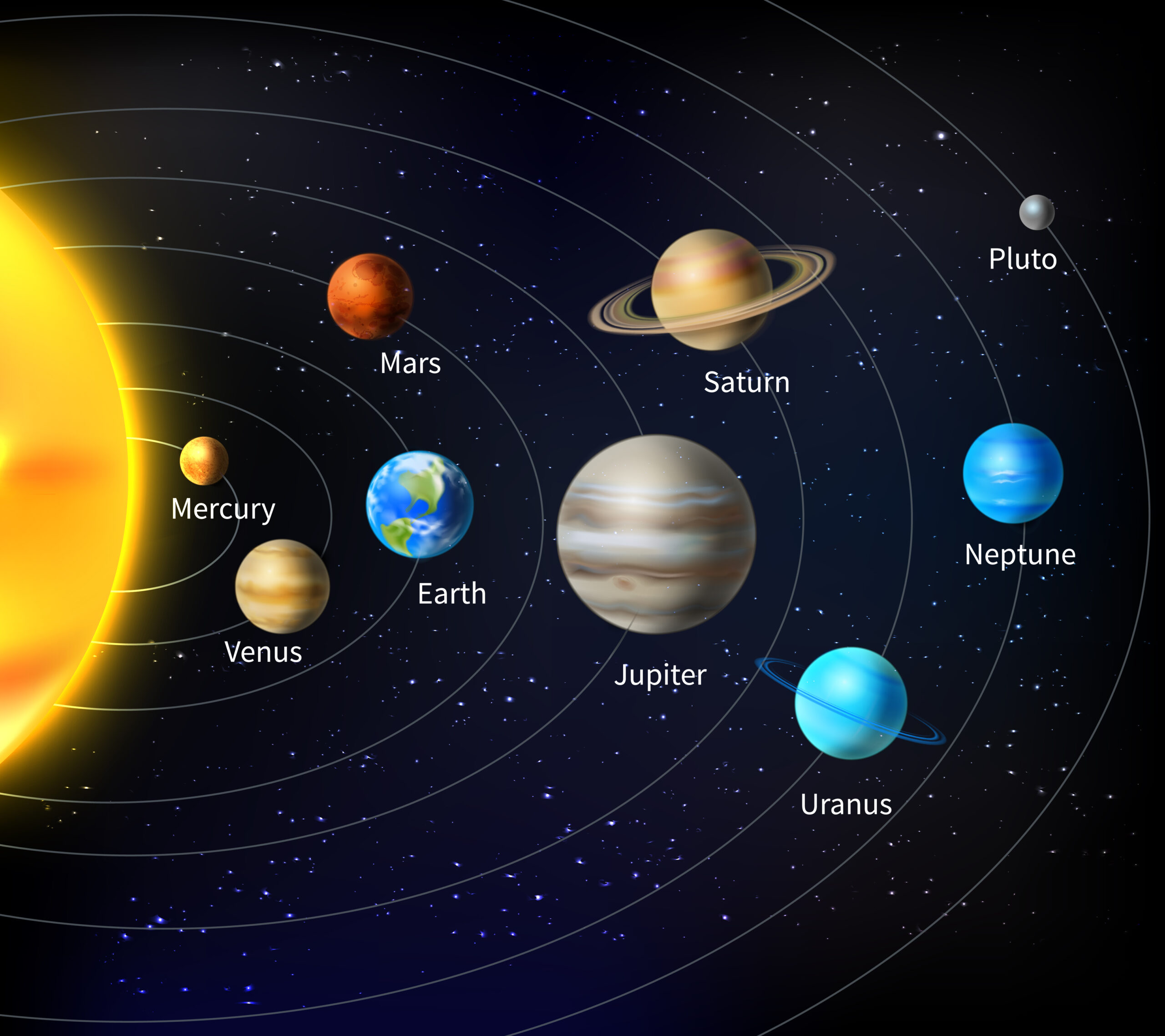 solar system model