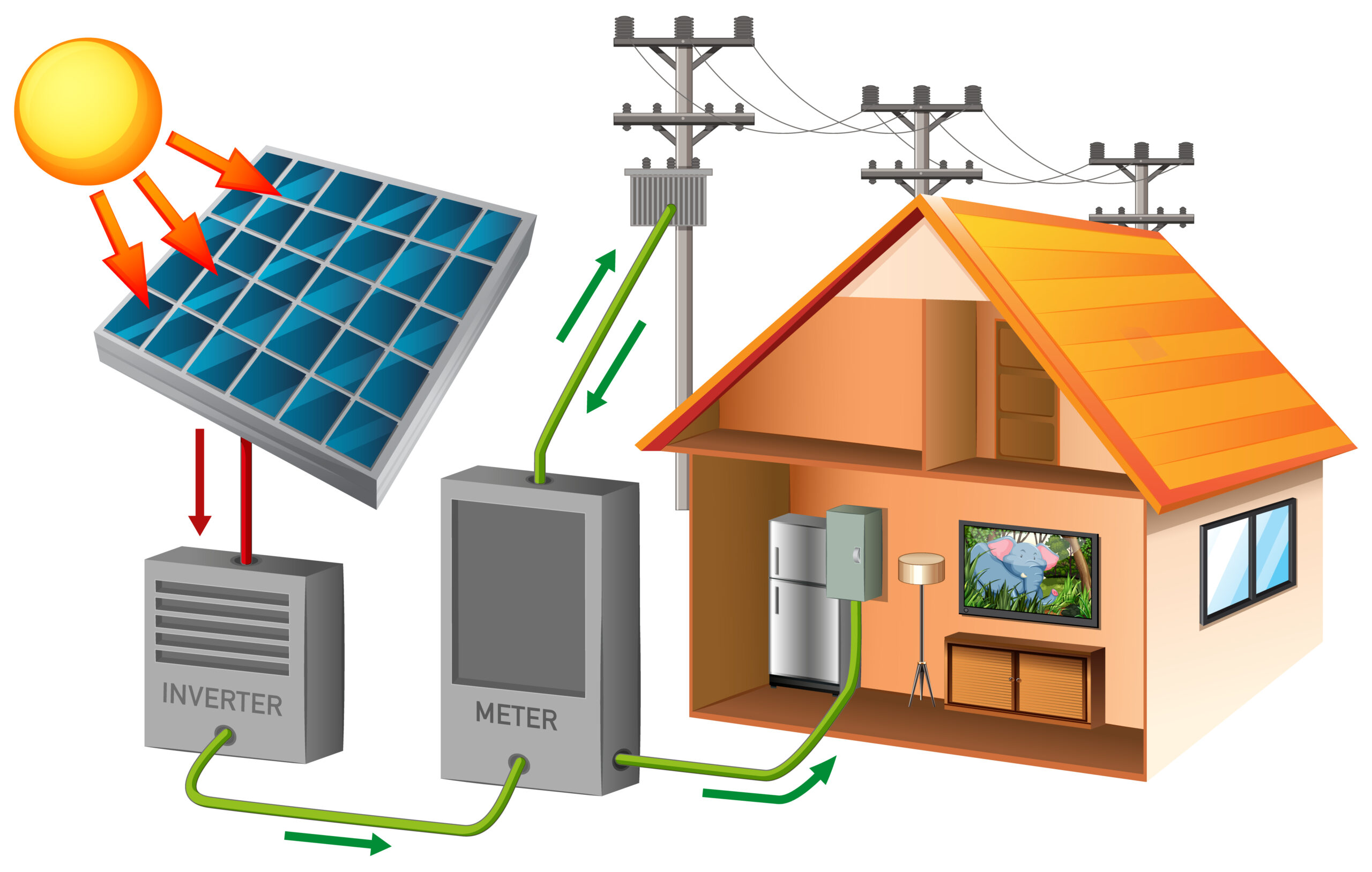 MPPT Solar Charge Controller