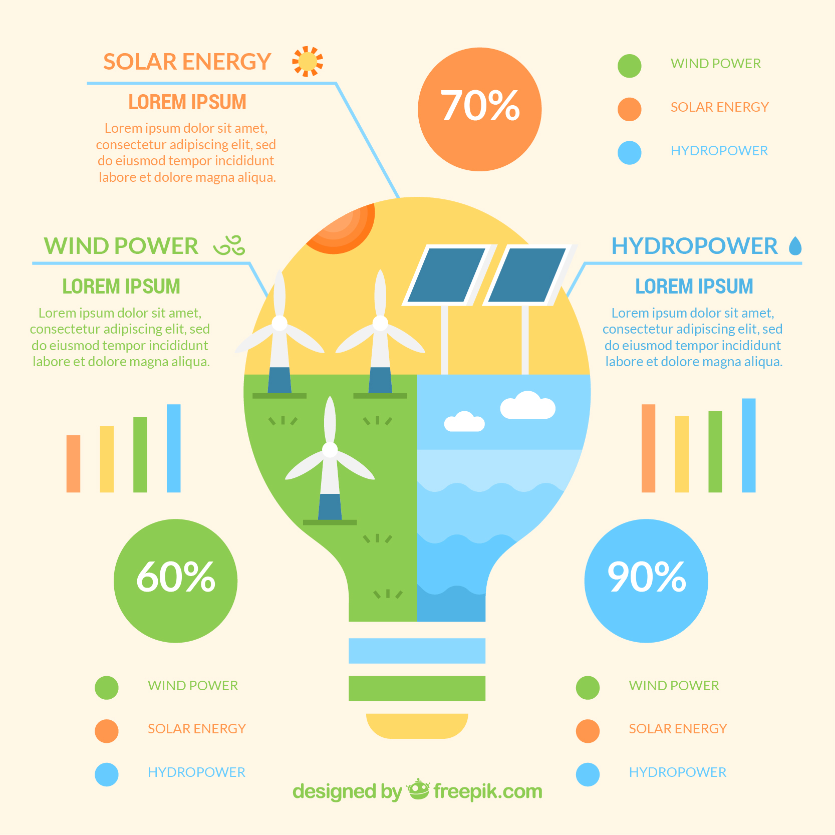 solar power facts