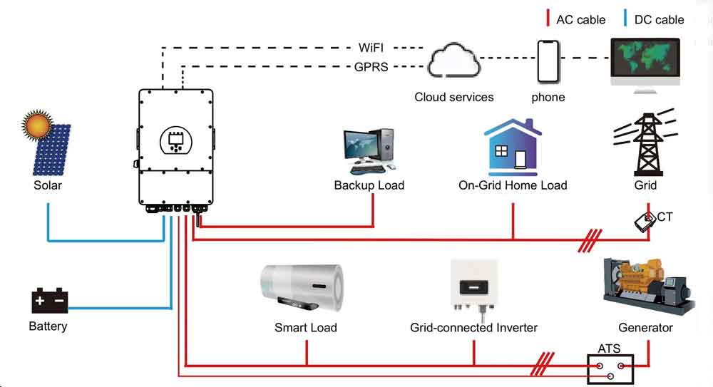 Deye Three Phase Hybrid Inverter